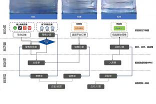 手感火热！埃克萨姆半场6投4中&三分4中3 贡献11分4助